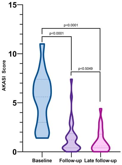 Tirbanibulin 1% Ointment Significantly Reduces the Actinic Keratosis ...