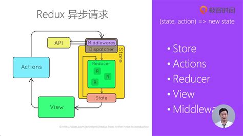 Redux Project 的图像结果