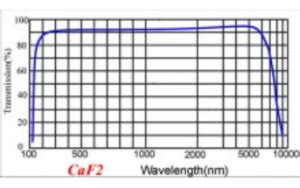 CaF2 | optishop