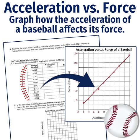 Force and Acceleration Graph 的图像结果