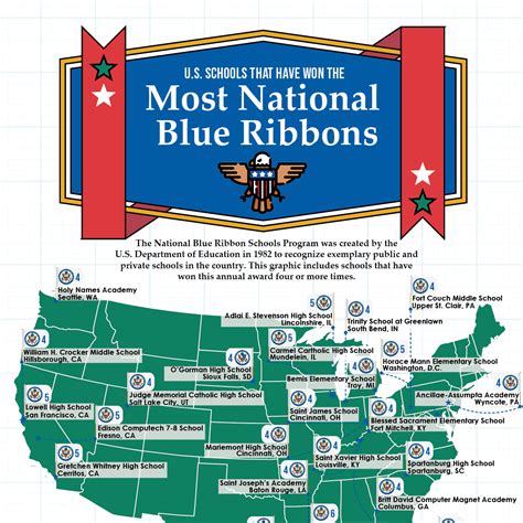 Blue Ribbon Meaning Slang at Angela Rich blog