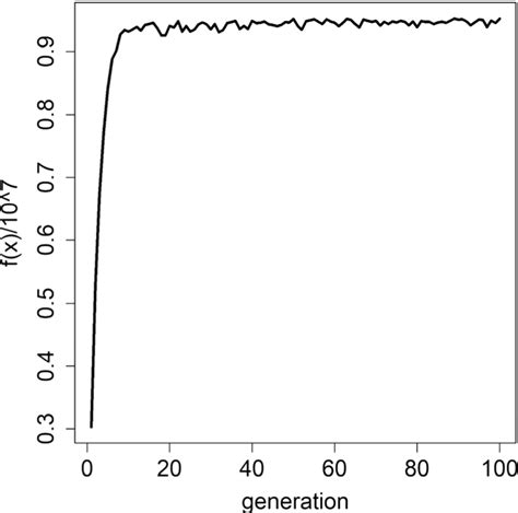 Image result for Iterative Model Book