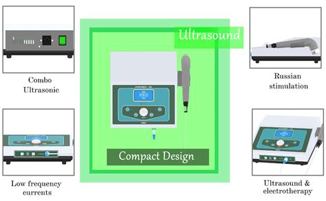HMS ElectroTherapy | Physiotherapy machine | Combo Ultrasonic ...