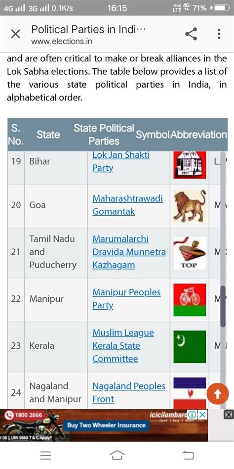 Regional parties in India state wise - Brainly.in