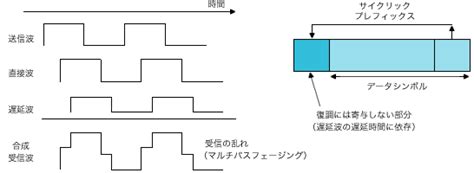 Image result for Sorting Algorithm for Block