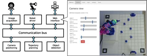 Software Application System 的图像结果