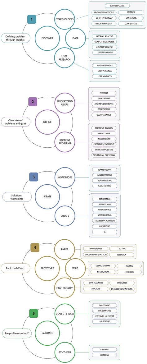 Application Architecture and Process Design 的图像结果
