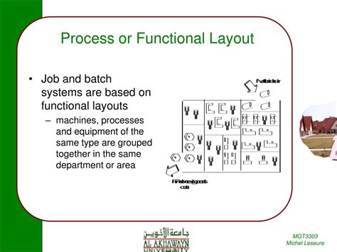 Functional Layout Examples 的图像结果