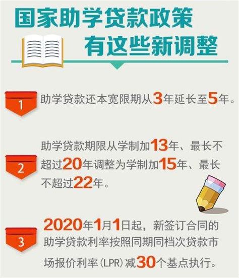 2020国家助学贷款政策新调整- 天津本地宝