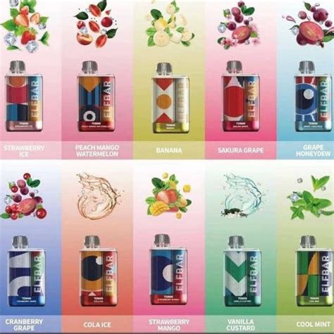 Cheapest Vapes Online in India at Best Price | Buy Now – Vape and Puff