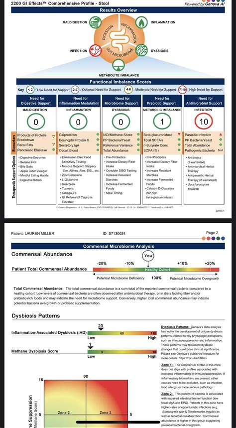 What does .NR mean in the parasite section of Genova stool test? : r ...