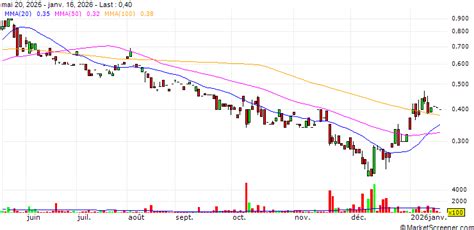 Wilton Resources Inc. Announces Executive Changes - MarketScreener