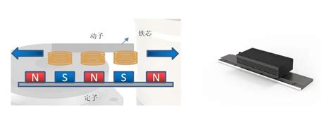 三分钟快速理解直线电机的工作原理！-九滨精密_技术文章_九滨精密技术（无锡）有限公司