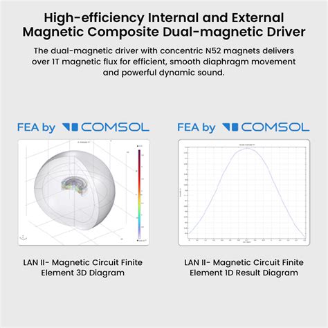 MOONDROP LAN II REF/POP - Single DD IEM | Balanced Sound – Concept Kart