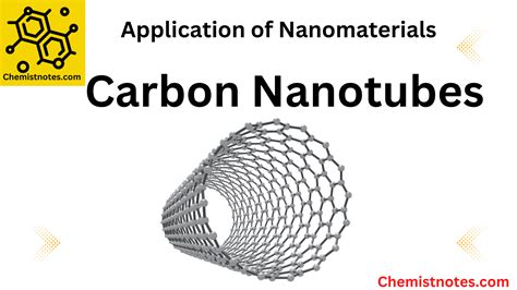 Carbon Nanotubes: Definition, Properties, Types, and 10 Reliable ...