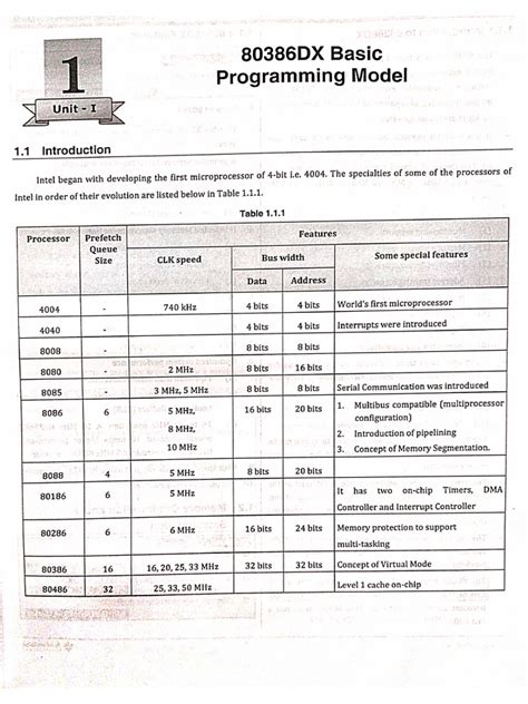 Image result for Microprocessor Unit3