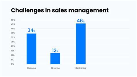 What Is Sales Management? A Handy Guide For 2026