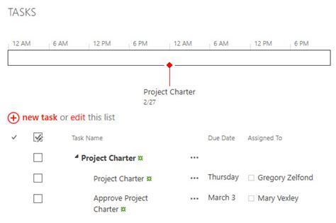 Image result for SharePoint Task Management Simple