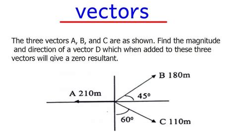 Angle of Vector Direction 的图像结果