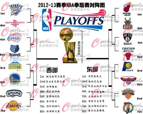 2013 NBA Playoff Bracket Predictions | SportSeat