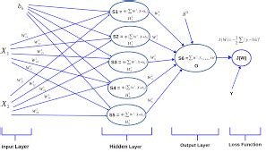 Computer Neural Algorithm Examples 的图像结果