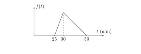 Image result for Solving Probability Density Function Questions