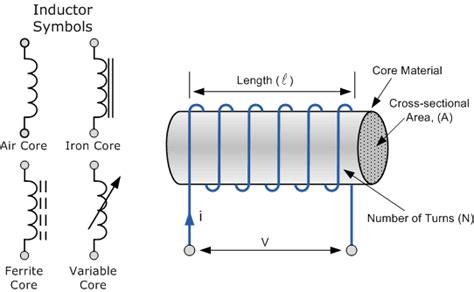 Inductor Basics 的图像结果