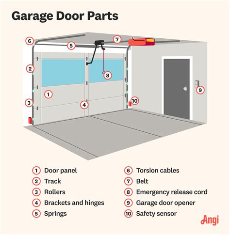 Overhead Door Schematic Marantec M55 Garage Door Opener Parts Diagram