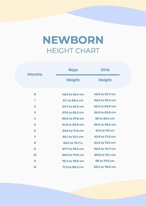 Height By Birth Chart – Height Percentile By Gender – IFKUCG