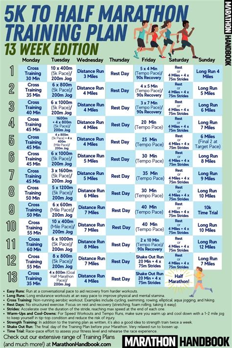 5k To Half Marathon Training Plan + Guide To Start Training Today!