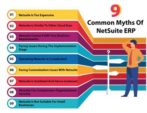 Image result for Oracle NetSuite ERP System