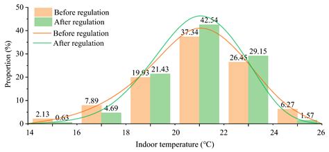 Study of an Integrated Control Method for Heating Substations Based on ...