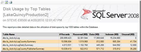 Image result for Visual SQL Table Sizes