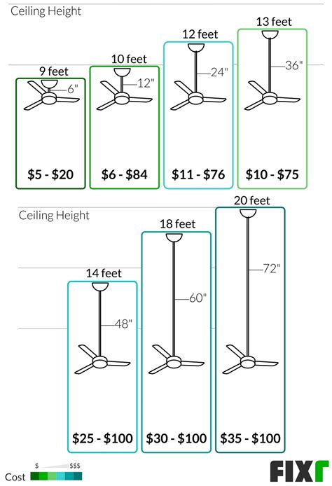 Ceiling Fan Installation Cost | Cost to Replace Ceiling Fan