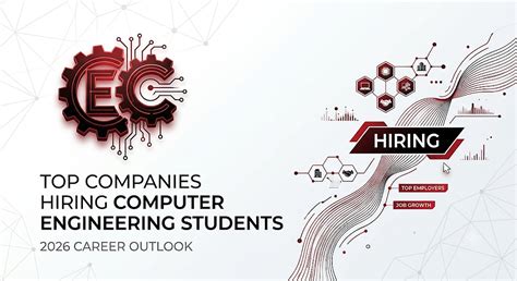 Placement Eligibility Criteria – CGPA, Skills & Backlogs: Your Road to ...