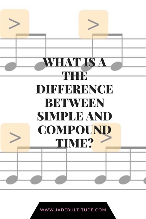 Image result for Compound Time Signature Examples