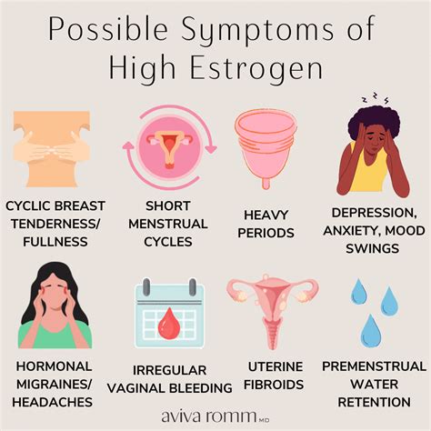 High Estrogen: What It Means and What You Can Do - Aviva Romm, MD in 2025 | Low estrogen ...