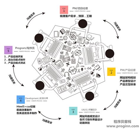 QA小课堂：一个网站或者APP开发要多少钱