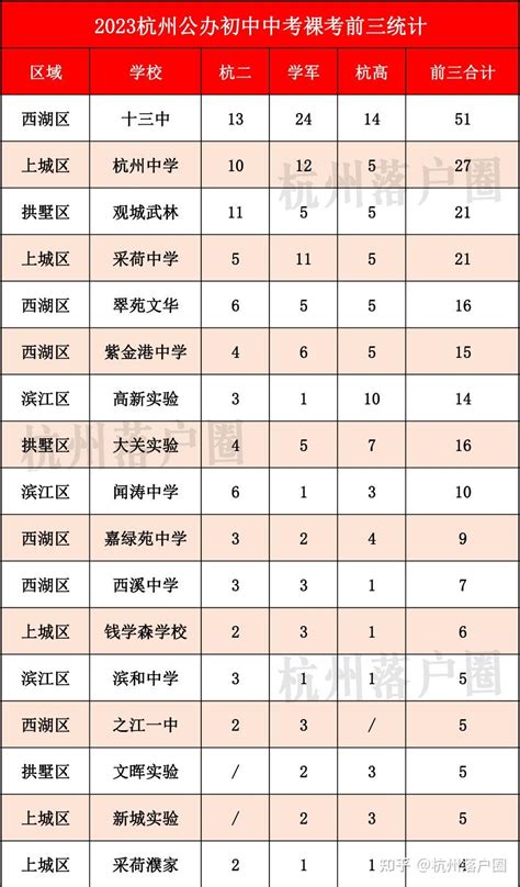 2016年浙江杭州十三中小升初分班考试语文试卷
