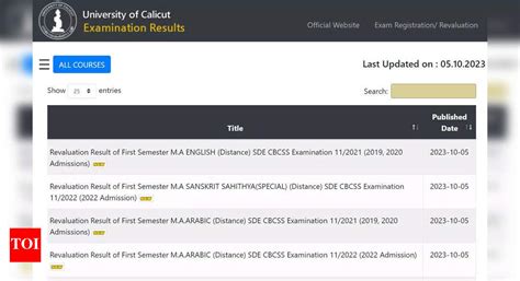 Calicut University Results 2023: Check 1st, 2nd, 3rd, 4th, 5th, 6th ...