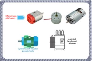 Electrial Machine 的图像结果