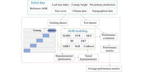 An Evaluation of Eight Machine Learning Regression Algorithms for ...