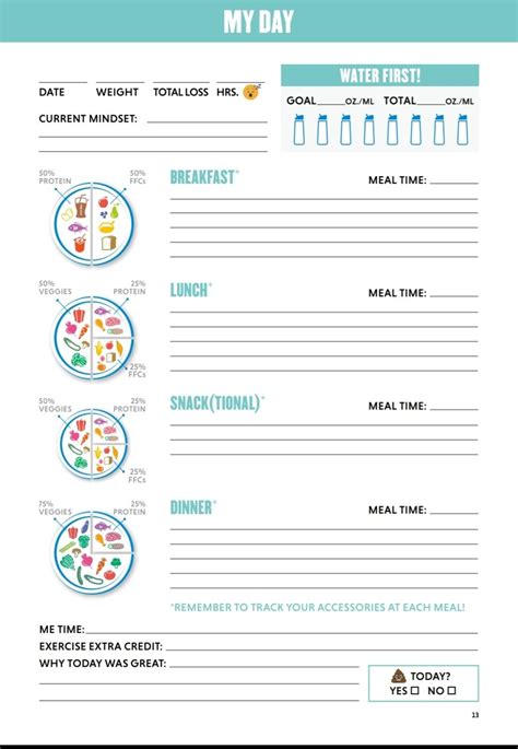 nutritionist meal plan