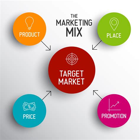 Marketing Mix The Marketing Mix: Master The 4 Ps Of Marketing