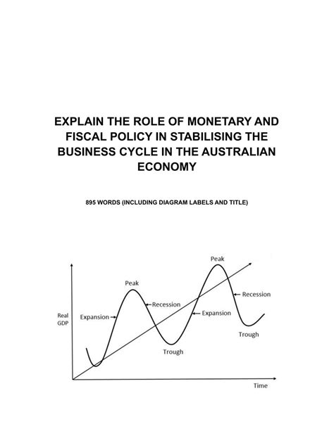 Counter Cyclical Monetary Policy Graph 的图像结果