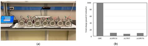 Evaluation of a Hydrophobic Coating Agent Based on Cellulose Nanofiber ...