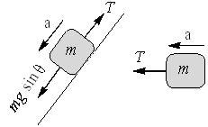 For the system shown in the figure, the inclined plane is fixed, all ...
