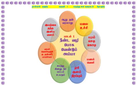 4 STD MIND MAP TERM 3 TAMIL
