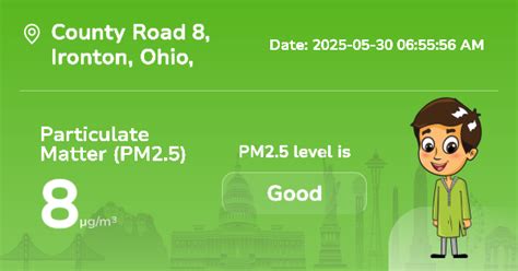 County Road 8 PM2.5 Level: Real-Time Air Pollution Alerts