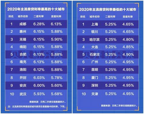 突发！央妈出手，房贷利率要走高？-热文推荐-无聊逛网-www.wuliao.net.cn